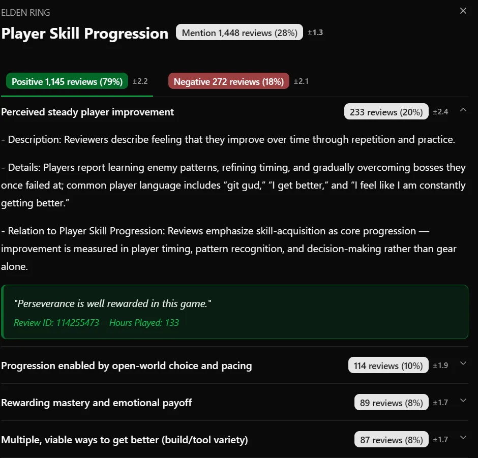 One metric for one game, split into positive and negative reviews and broken into themes, with one theme opened to show its description, details, review count and a verbatim quote