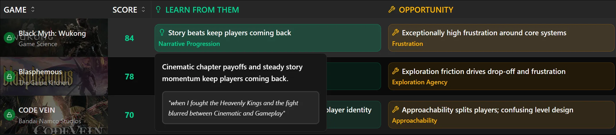 The Game Intelligence Hub: three games with their score, a learn-from-them insight and an opportunity insight, with one insight opened to show its summary and the player quote behind it